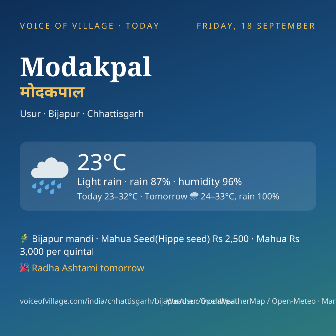 Modakpal today