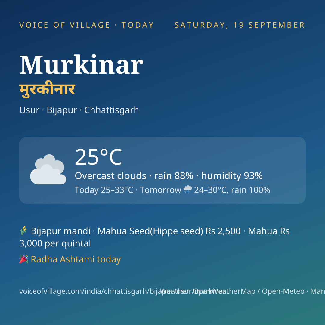 Murkinar today