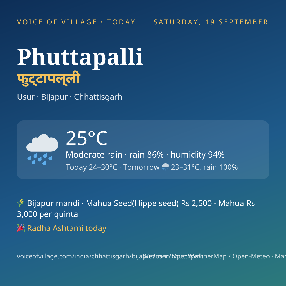 Phuttapalli today