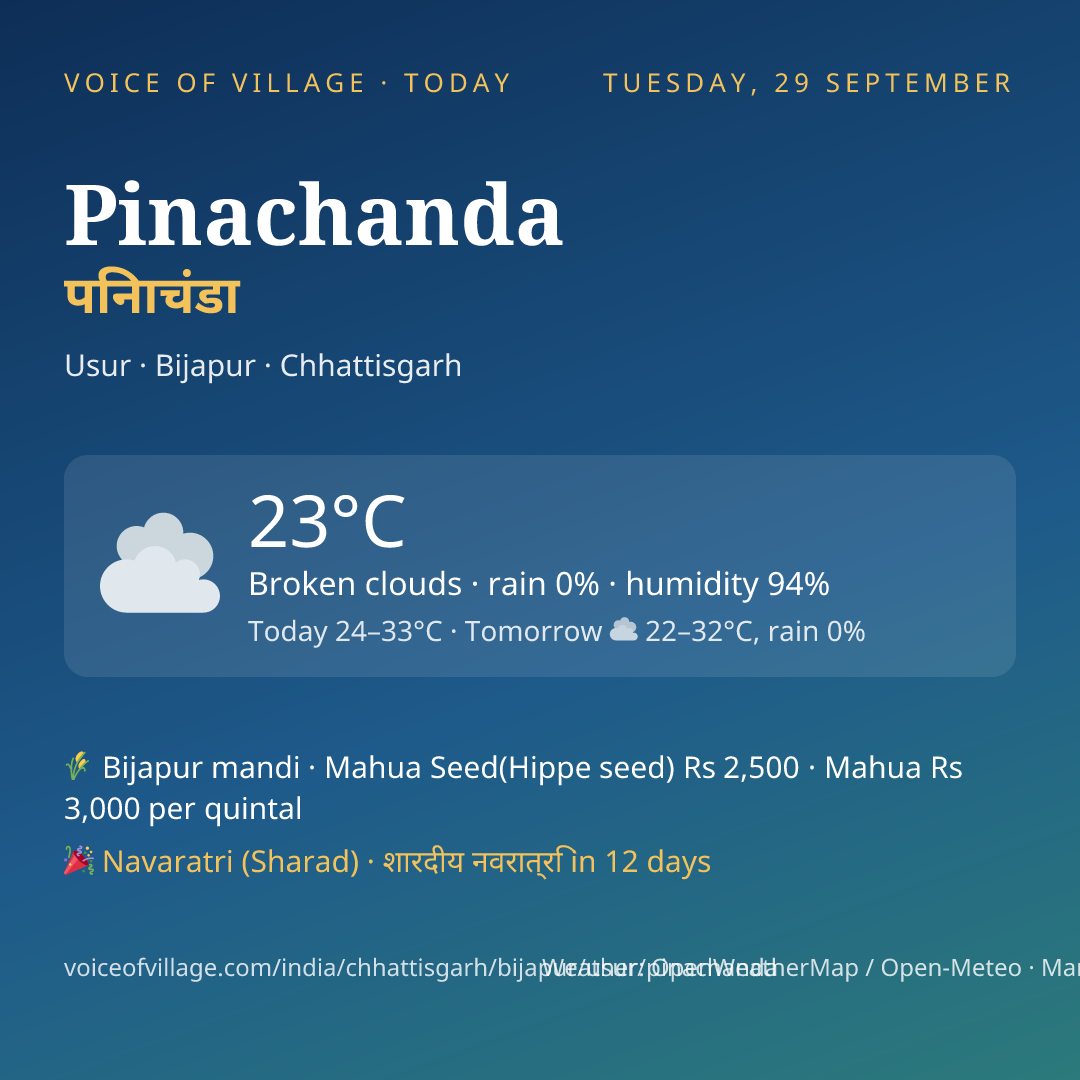 Pinachanda today