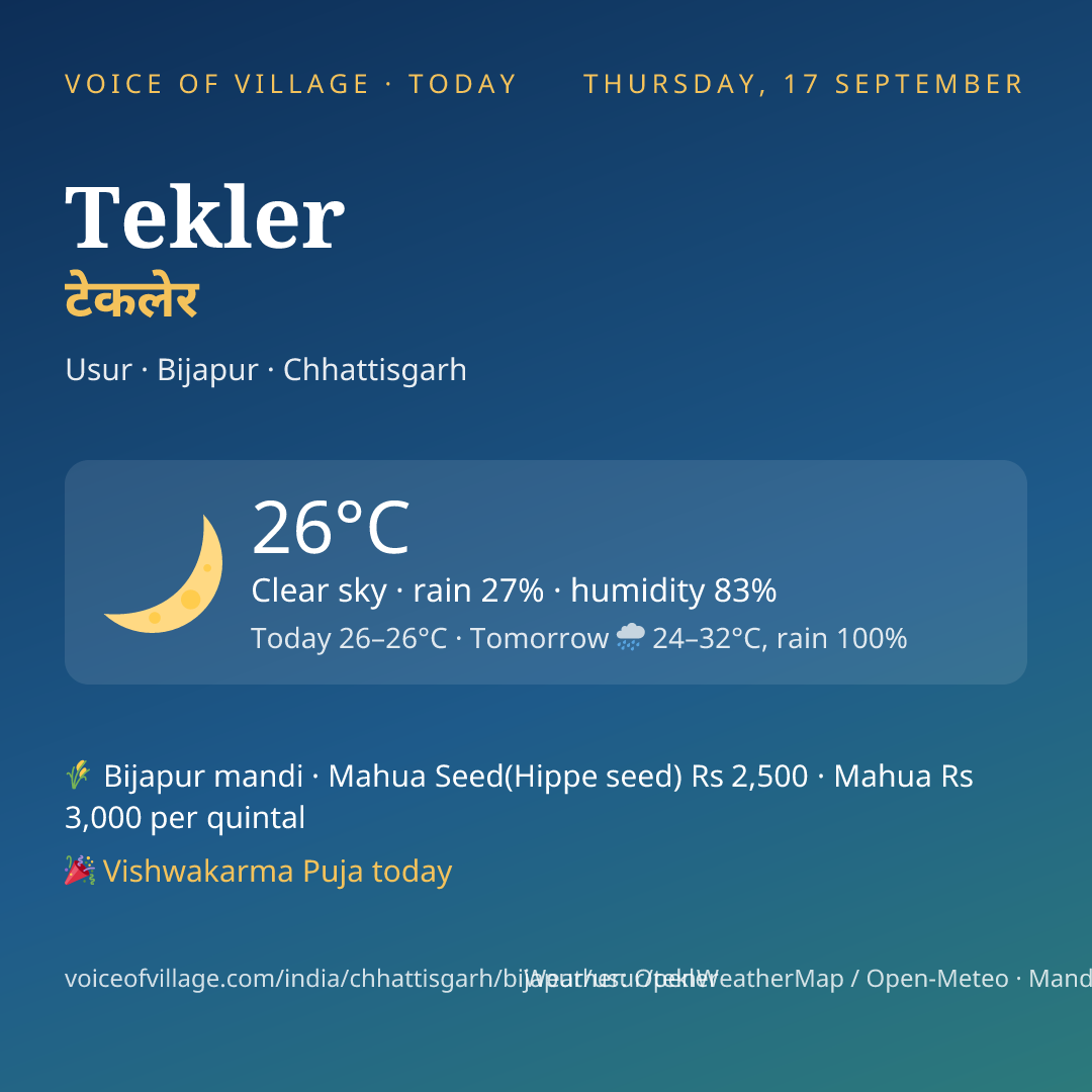 Tekler today