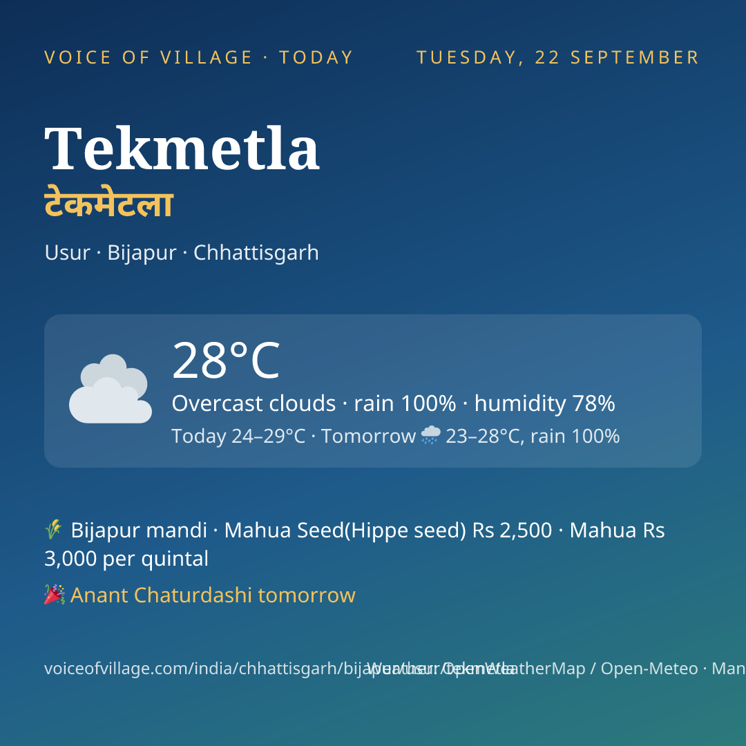 Tekmetla today