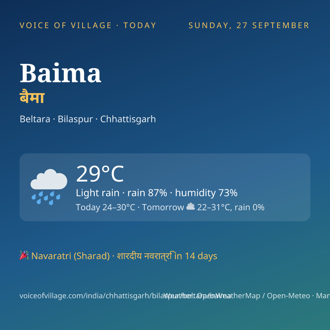 Baima today