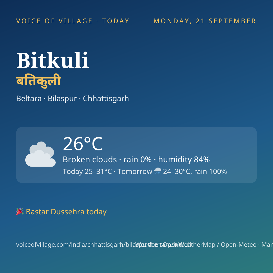 Bitkuli today