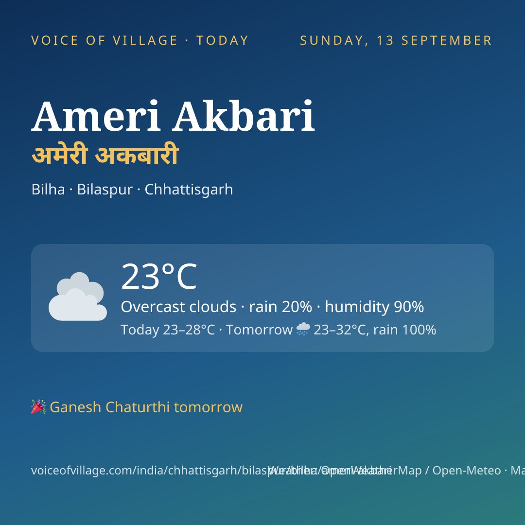 Ameri Akbari today