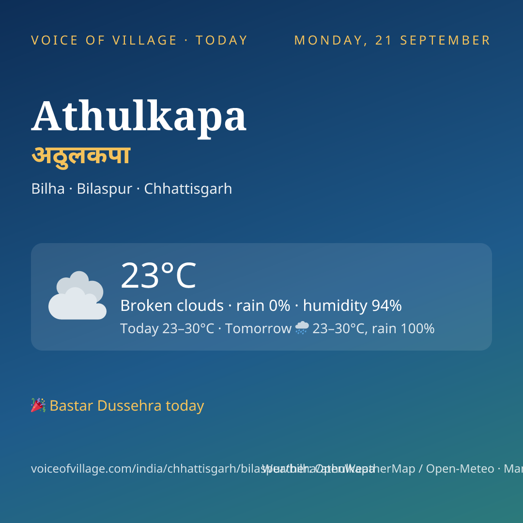 Athulkapa today