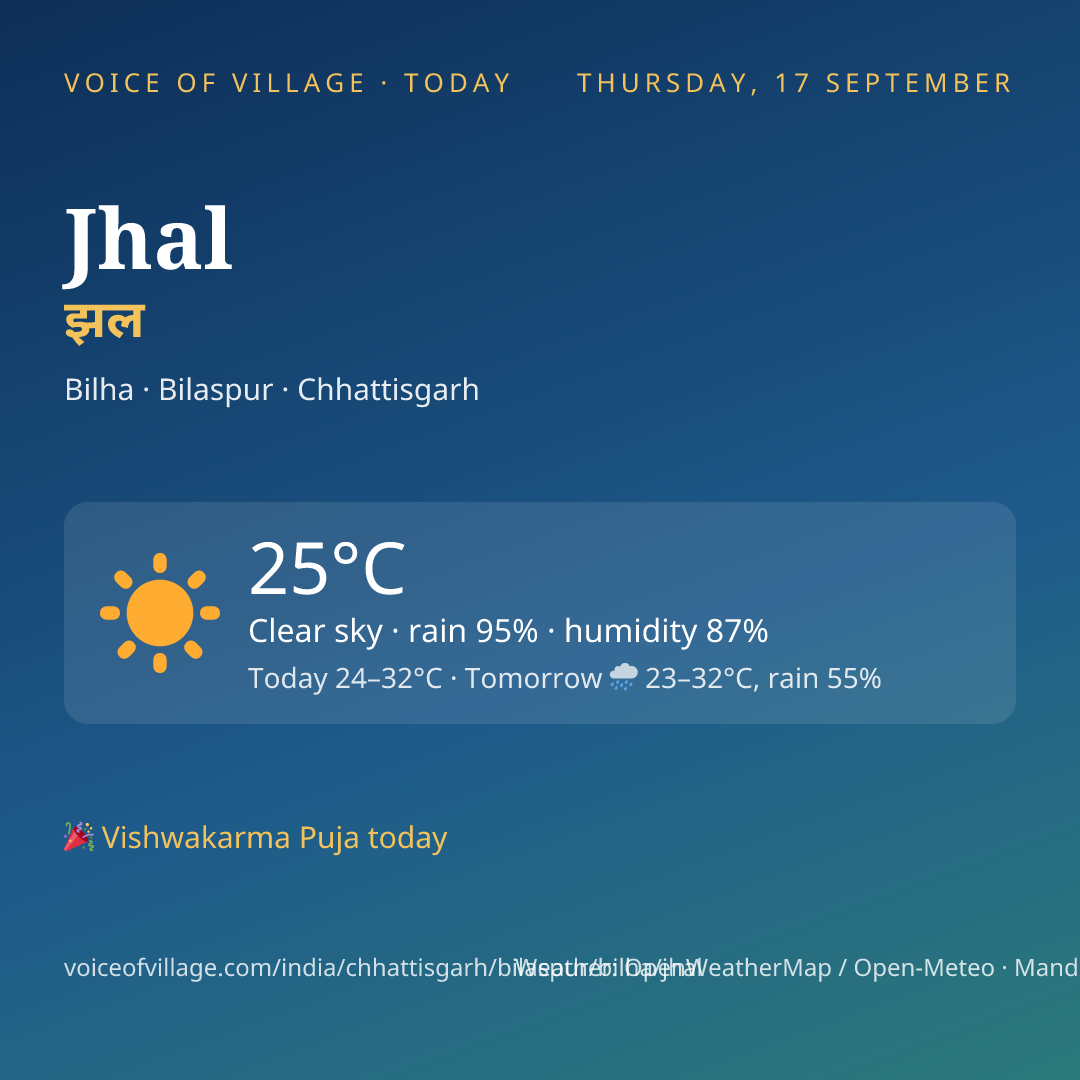 Jhal today