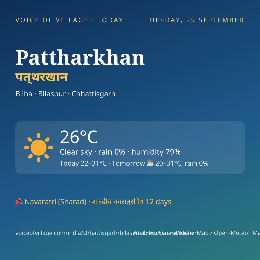 Pattharkhan today