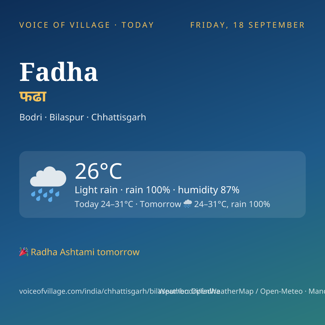 Fadha today