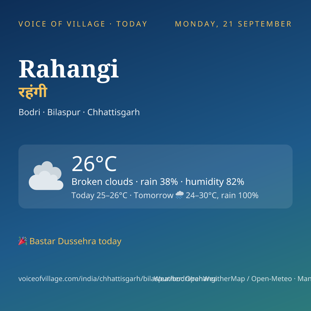 Rahangi today