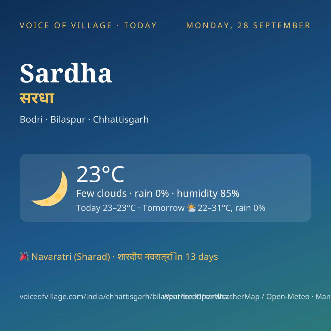 Sardha today