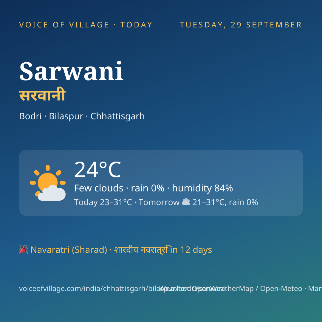 Sarwani today