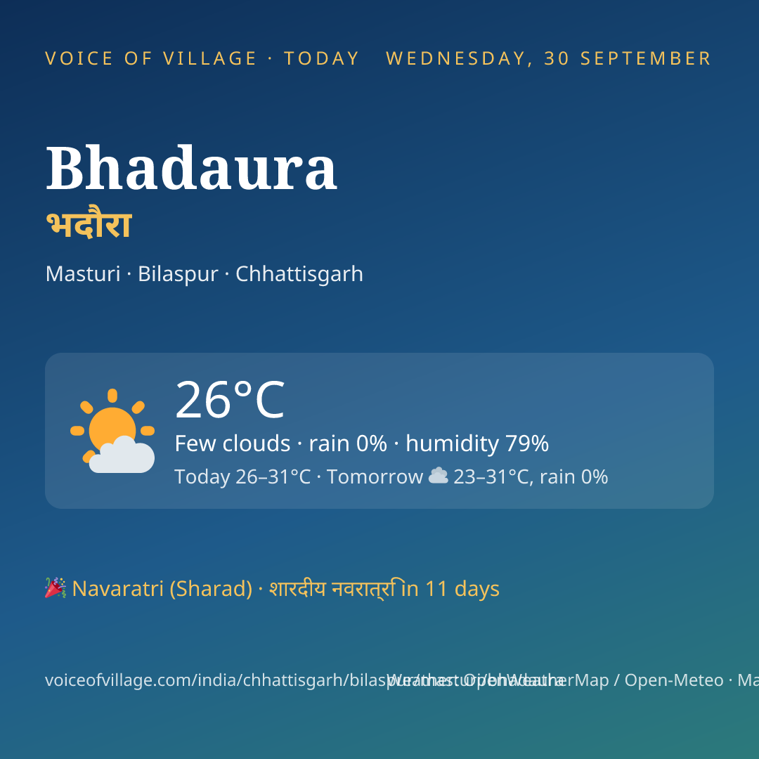 Bhadaura today