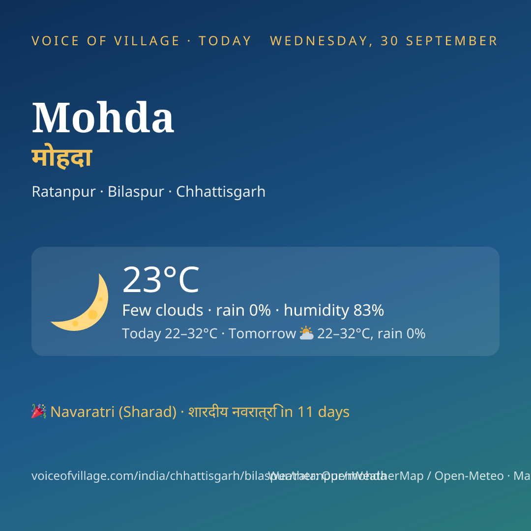 Mohda today