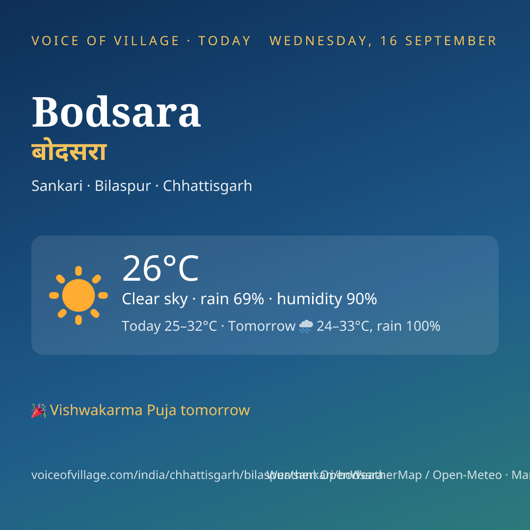 Bodsara today