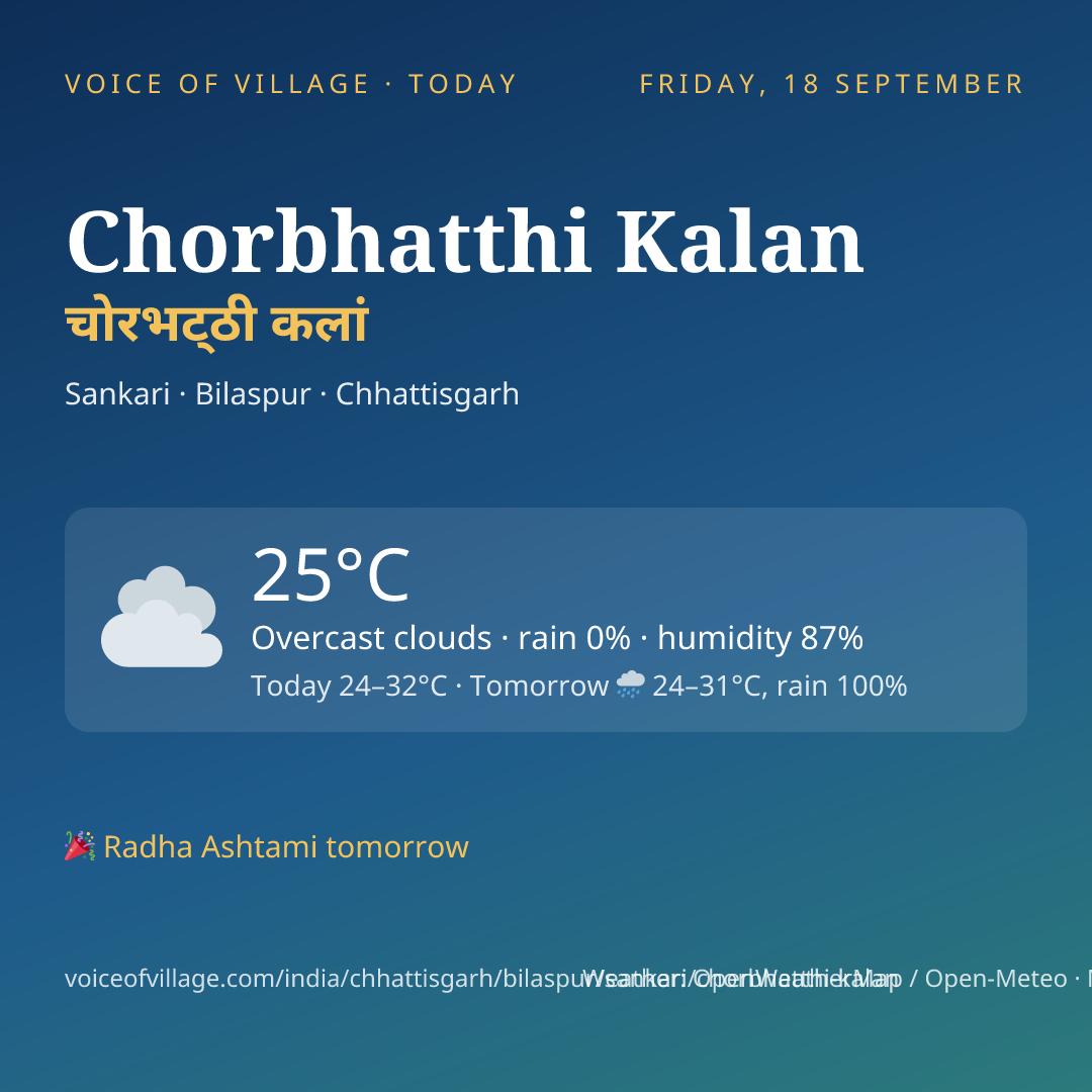 Chorbhatthi Kalan today