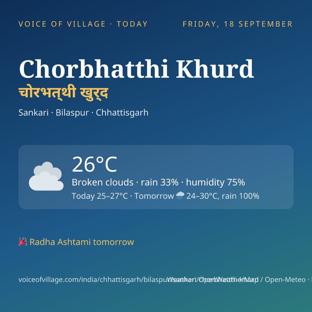 Chorbhatthi Khurd today