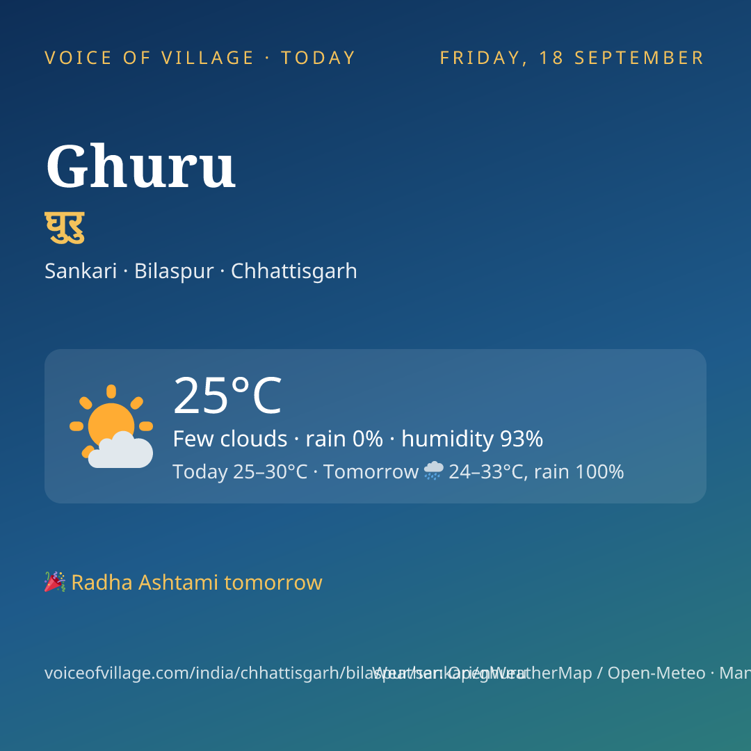 Ghuru today