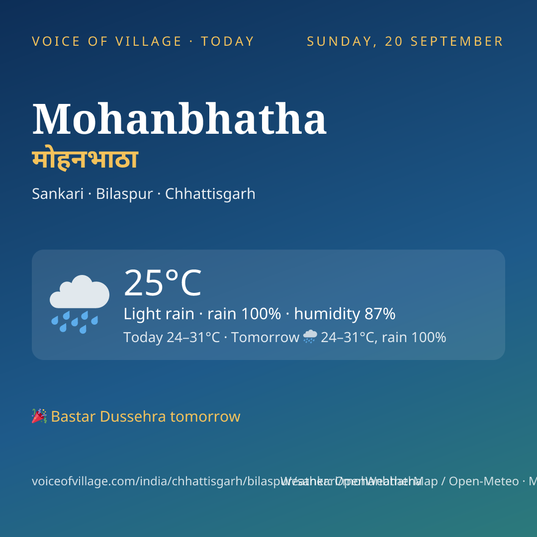 Mohanbhatha today
