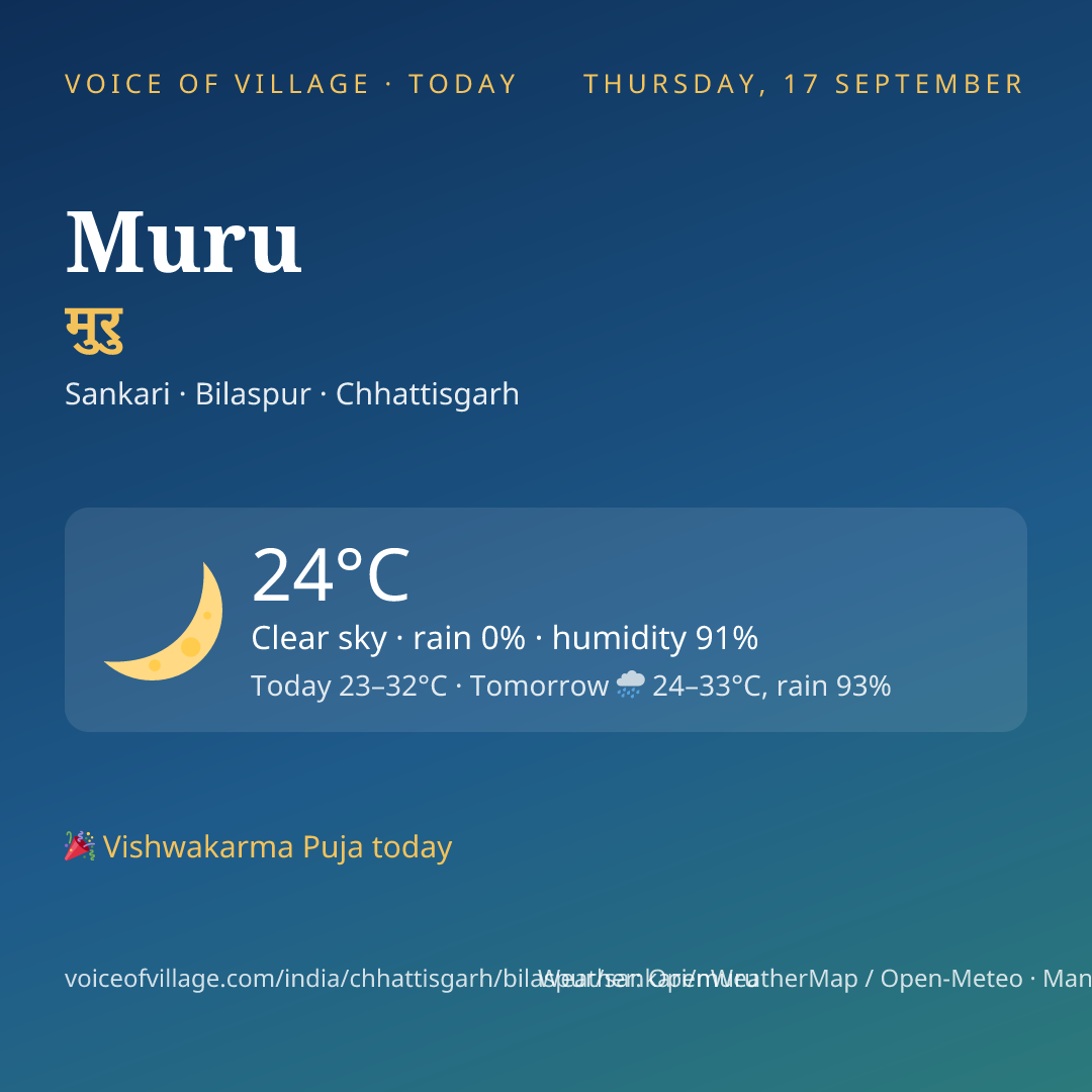 Muru today