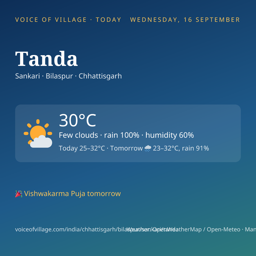 Tanda today