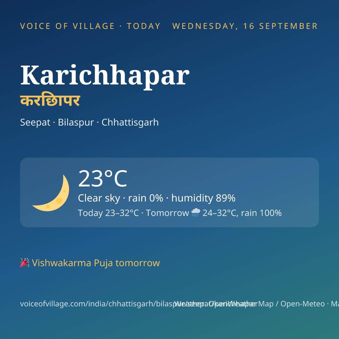 Karichhapar today