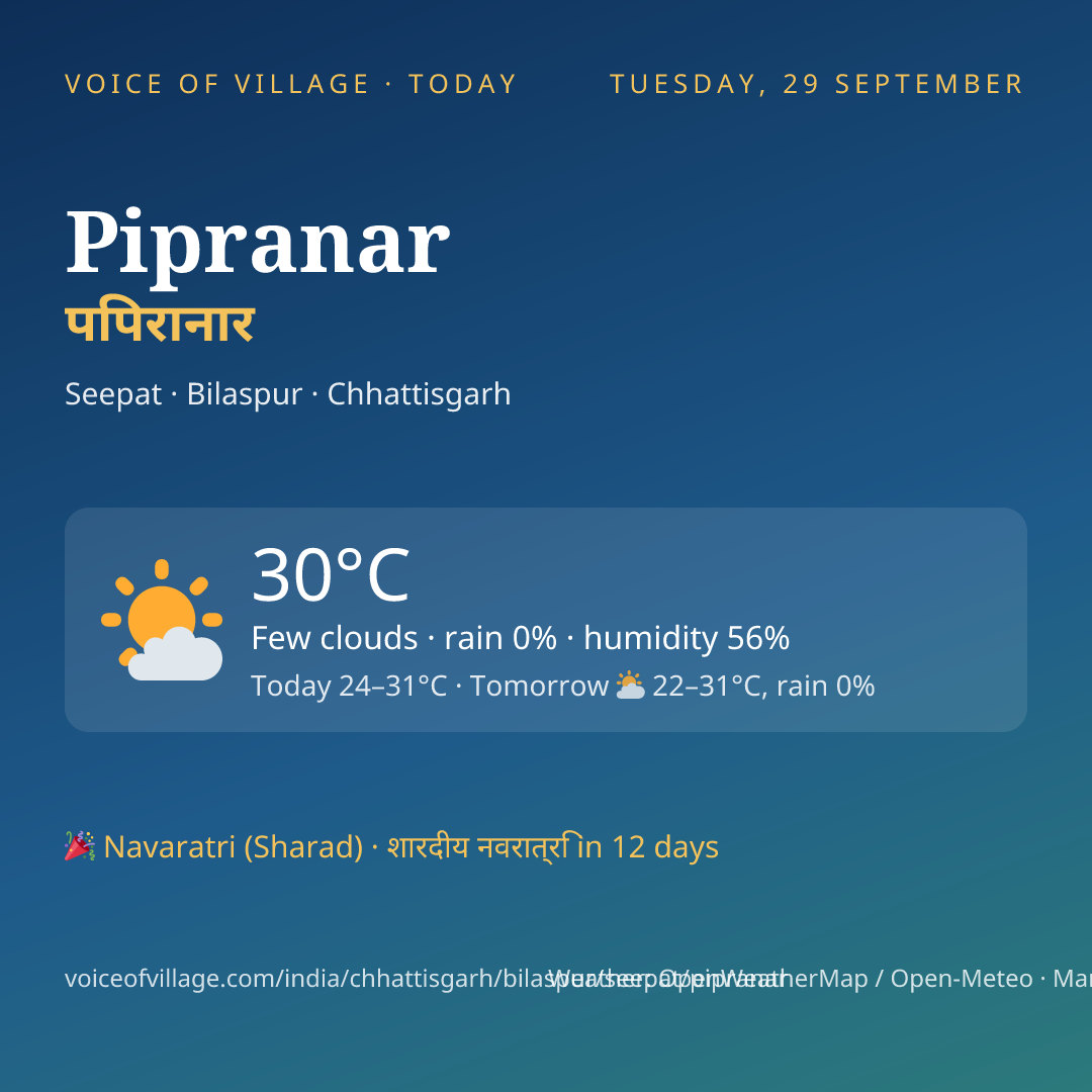 Pipranar today