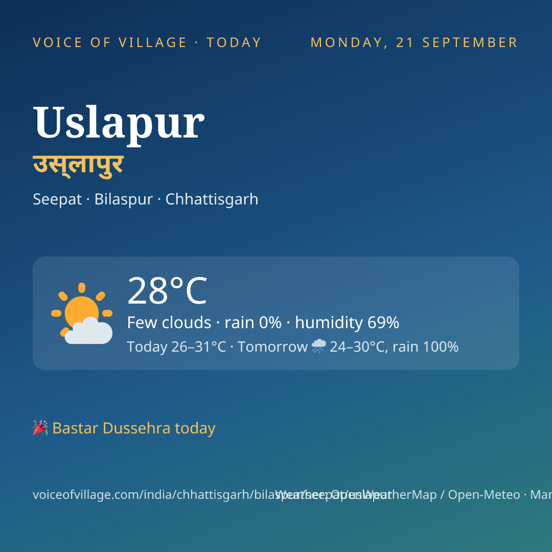 Uslapur today