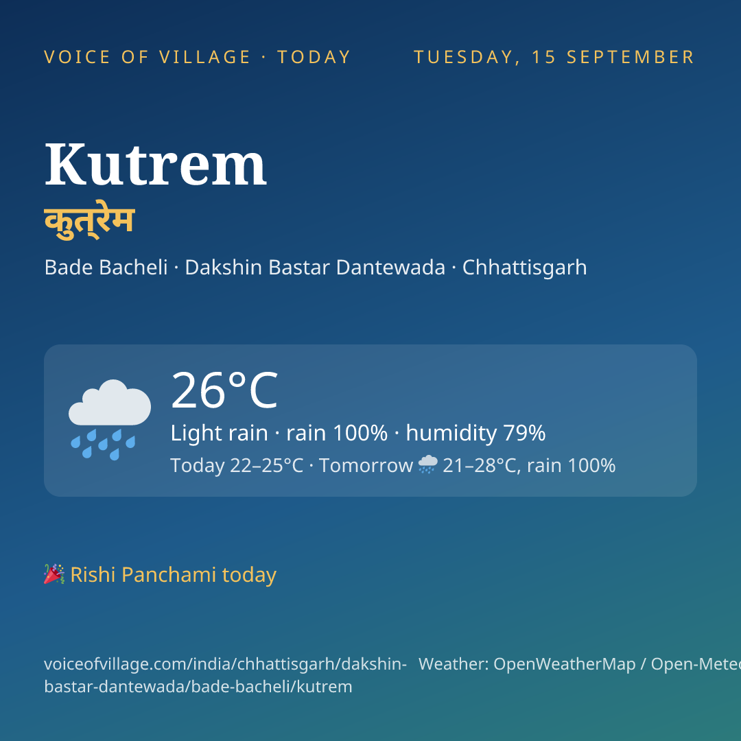Kutrem today