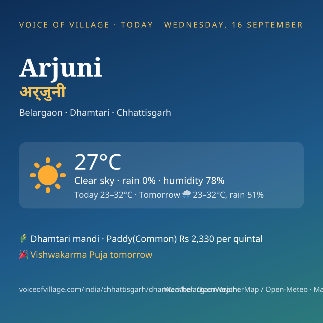 Arjuni today