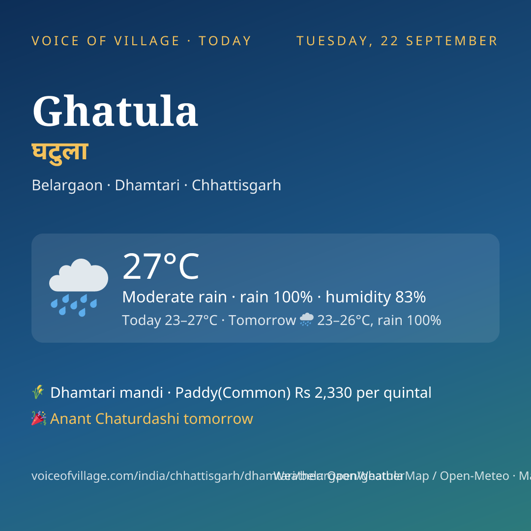 Ghatula today