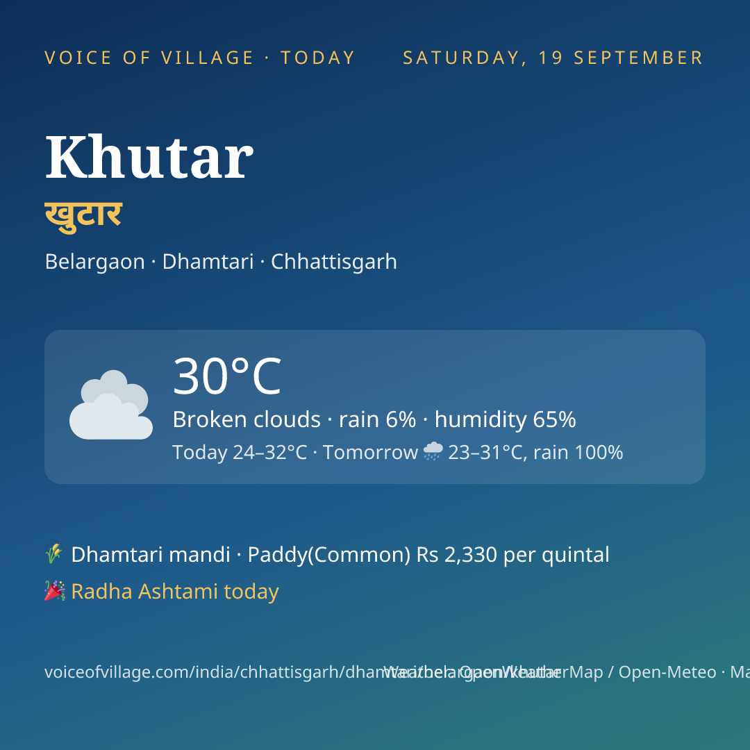 Khutar today