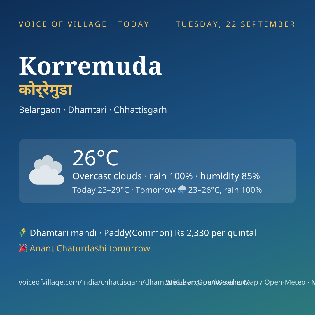 Korremuda today