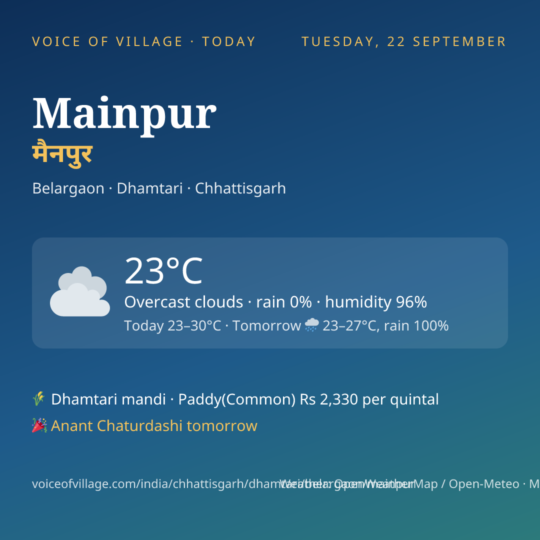 Mainpur today