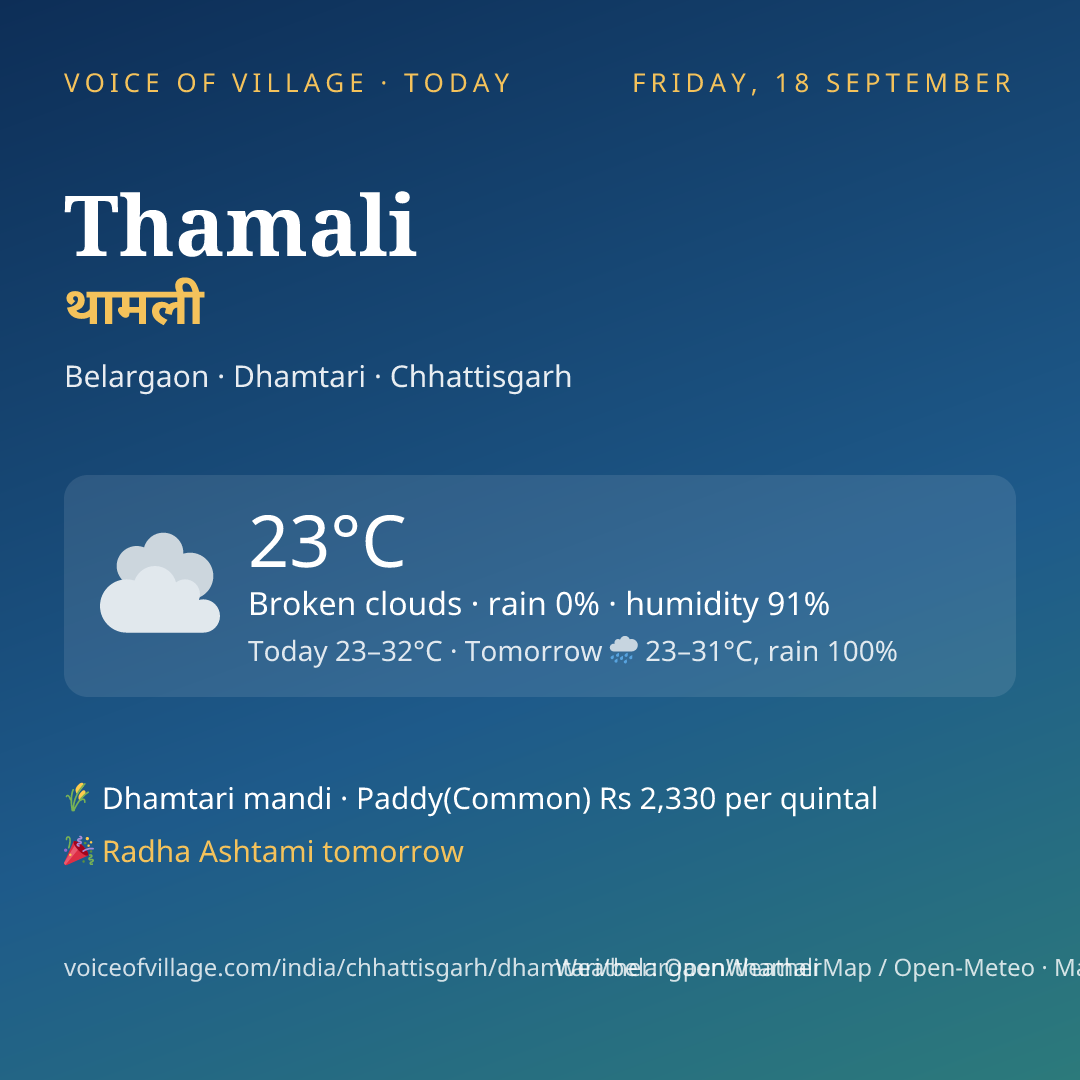 Thamali today
