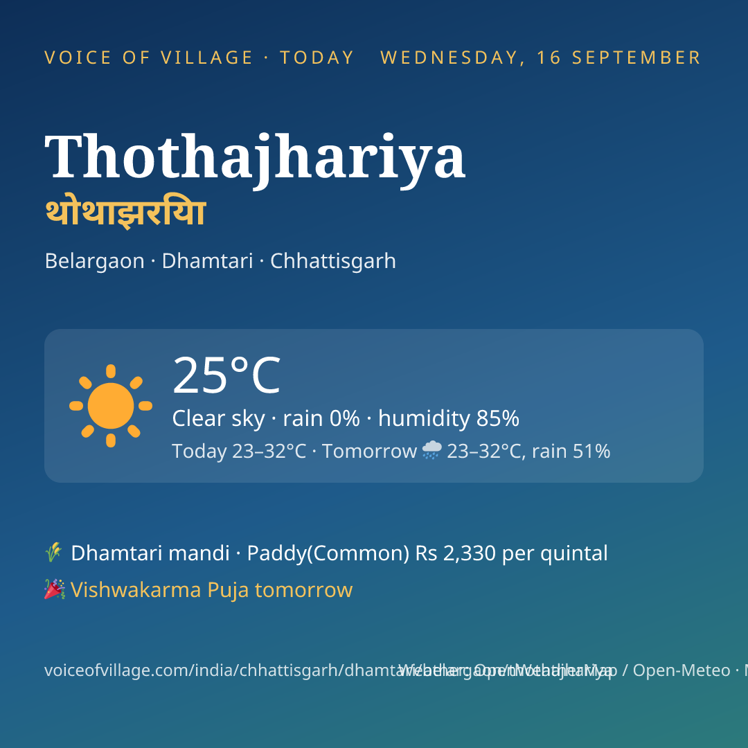 Thothajhariya today