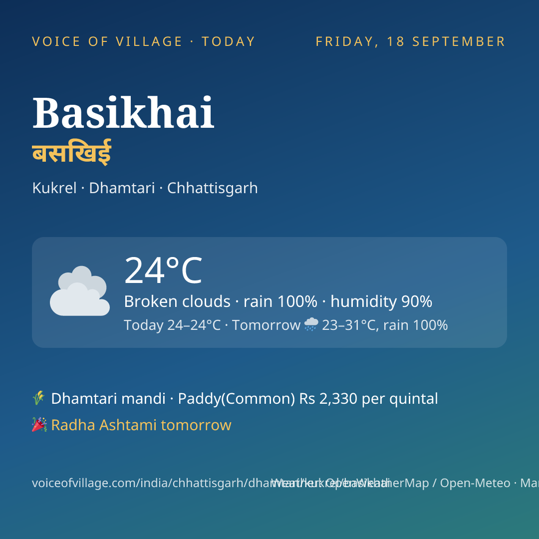 Basikhai today