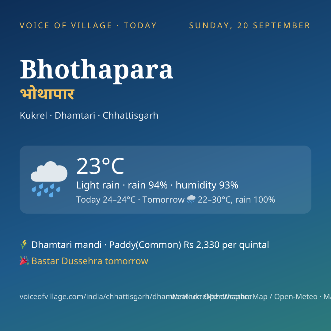 Bhothapara today