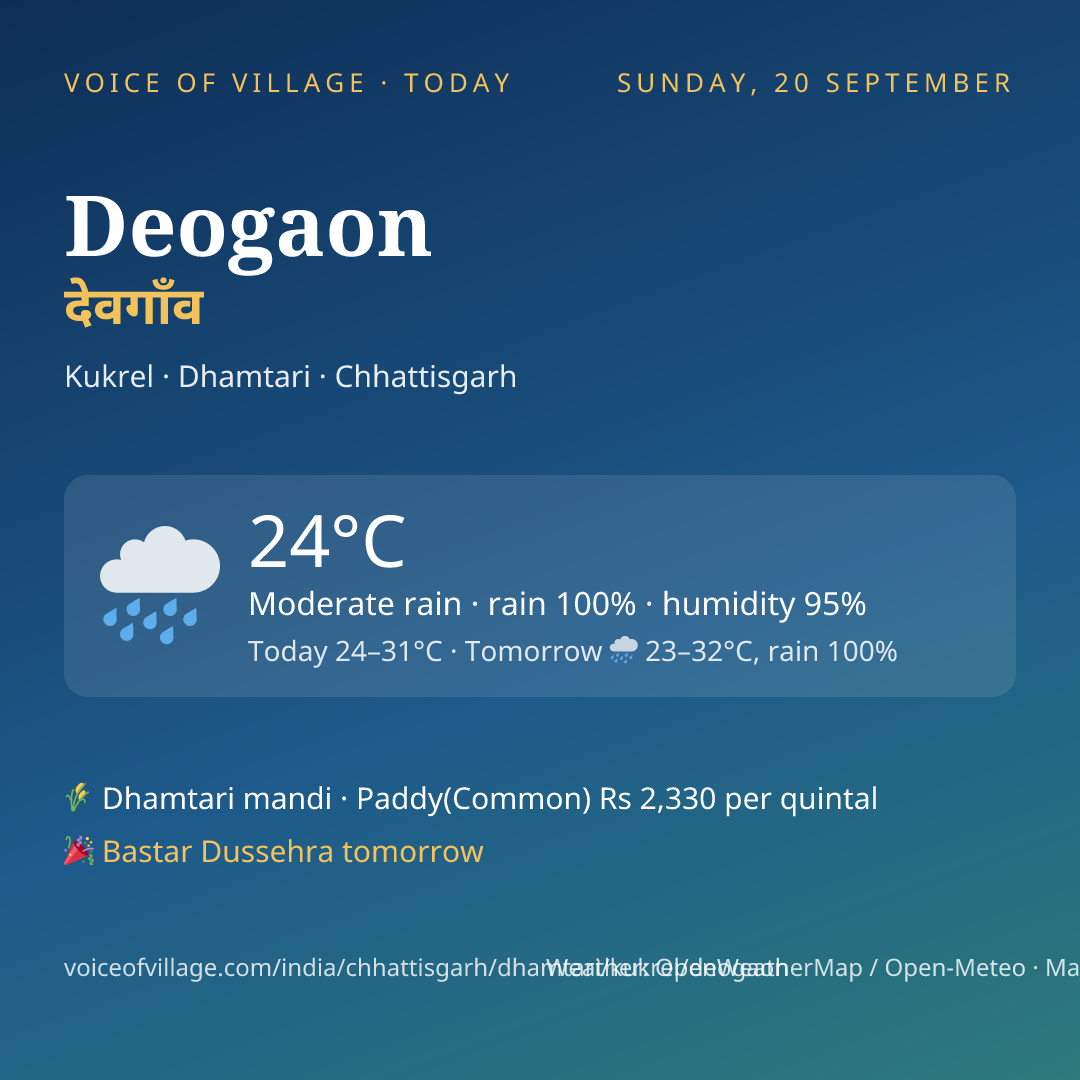 Deogaon today