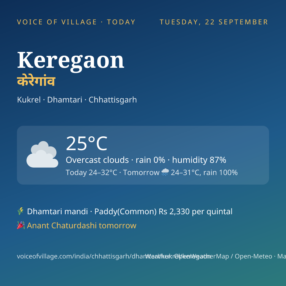 Keregaon today