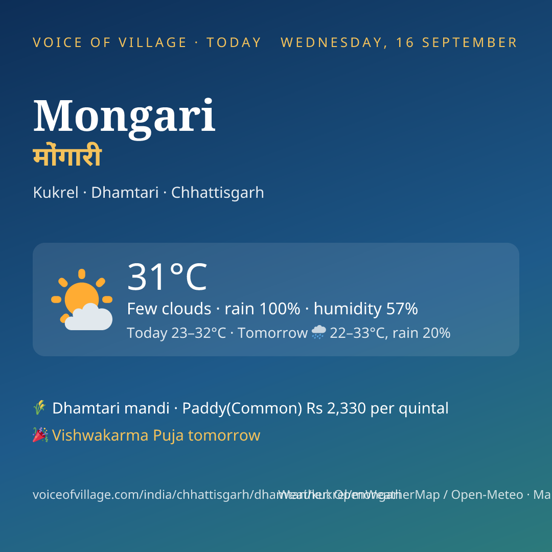 Mongari today