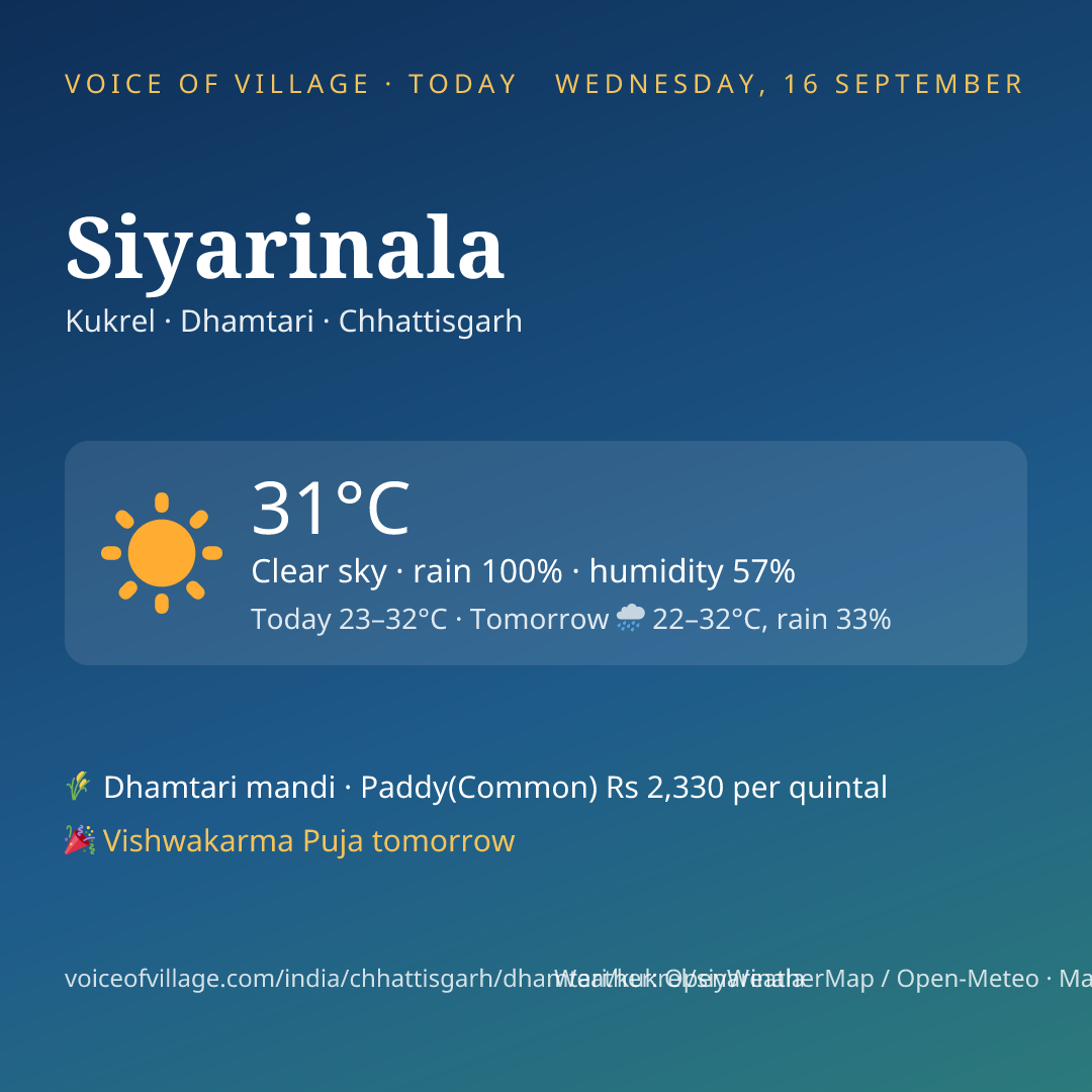 Siyarinala today