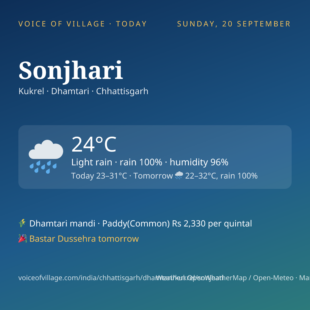 Sonjhari today