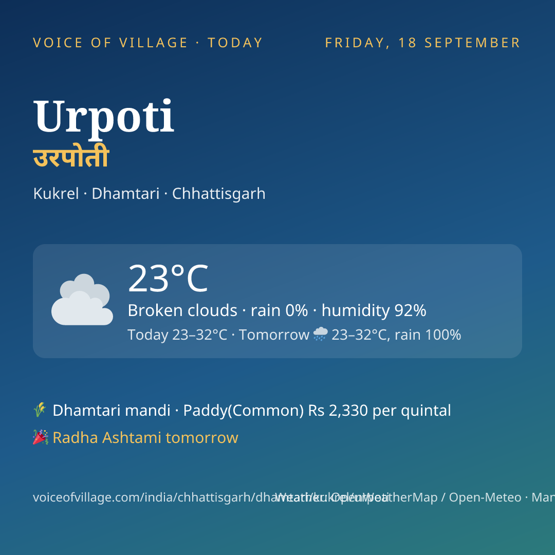 Urpoti today