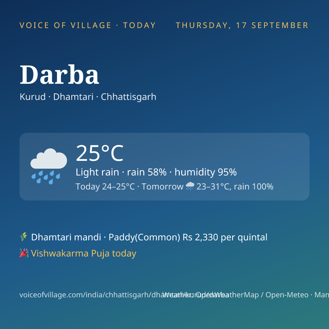 Darba today