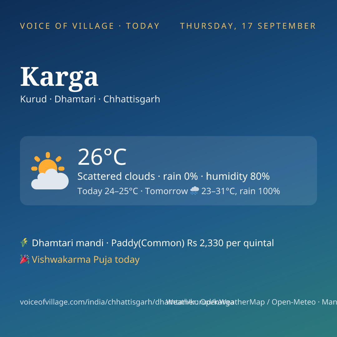 Karga today