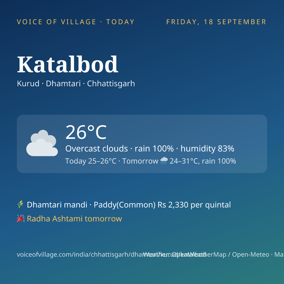Katalbod today