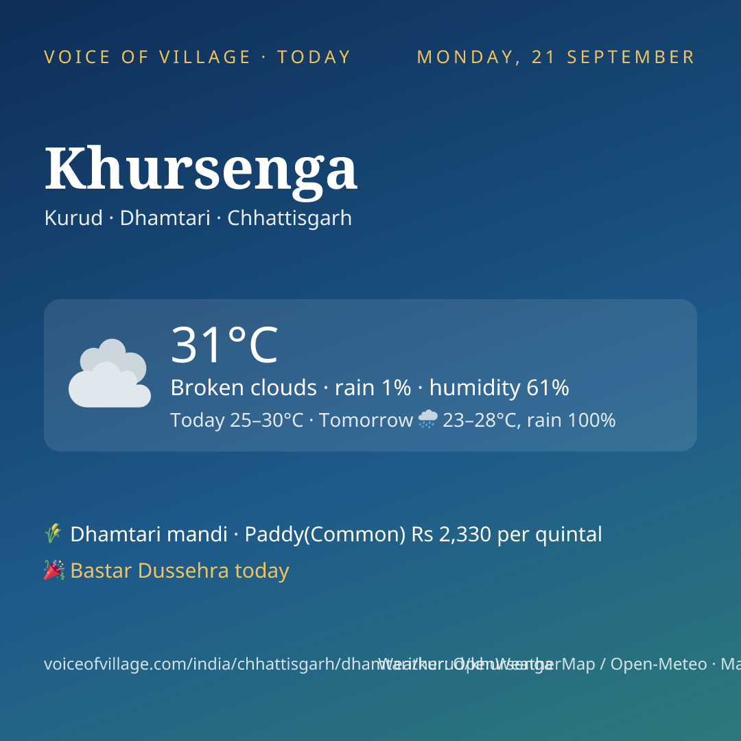Khursenga today