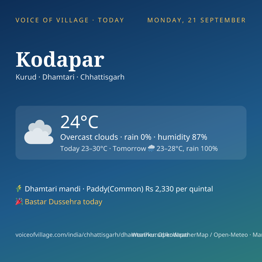 Kodapar today