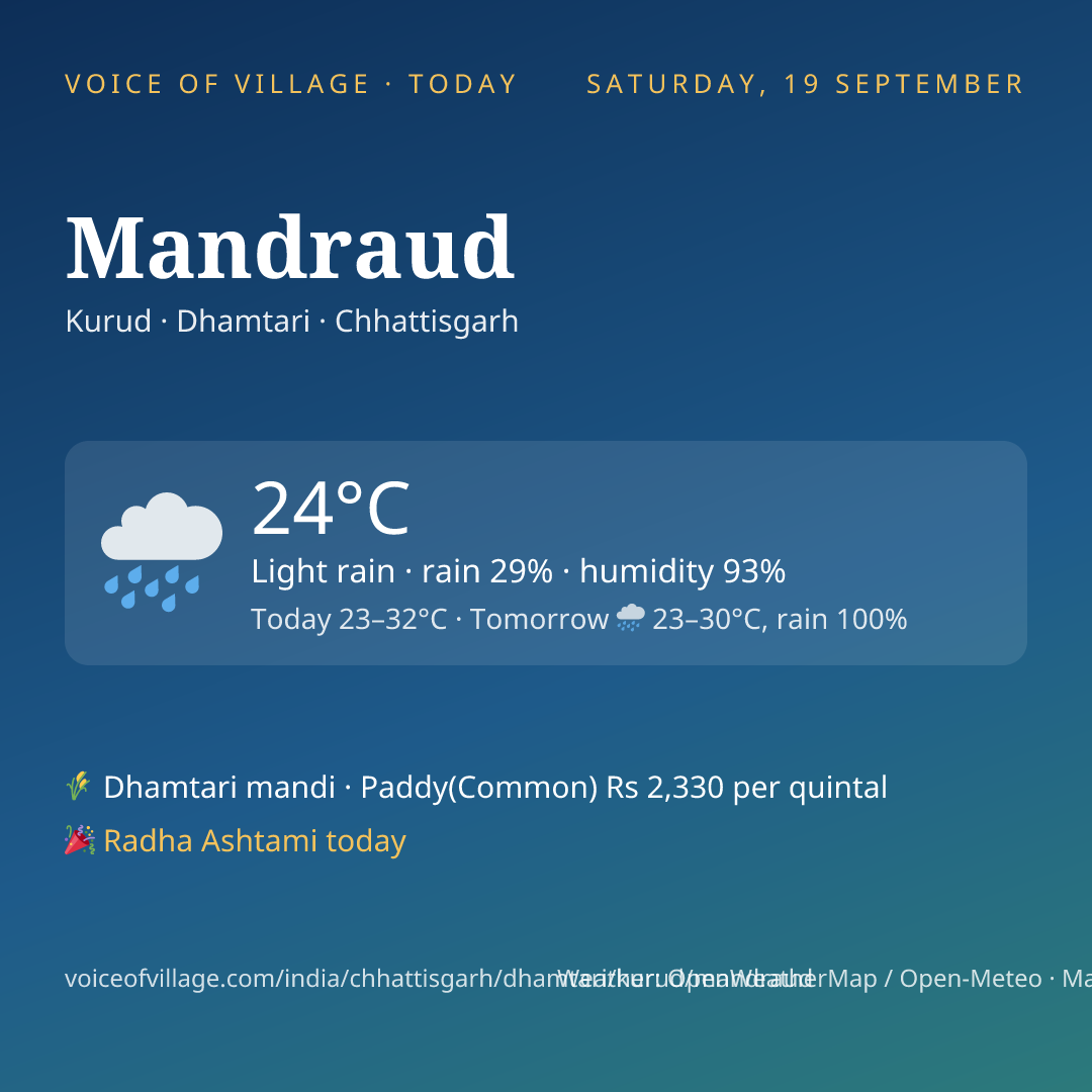 Mandraud today